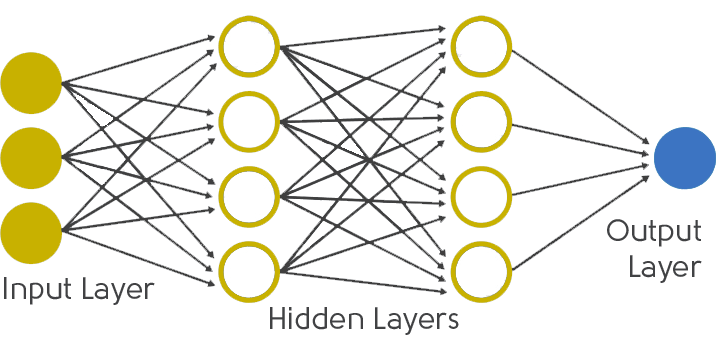 Functioning of neural networks with input layer, hidden layers and output layer